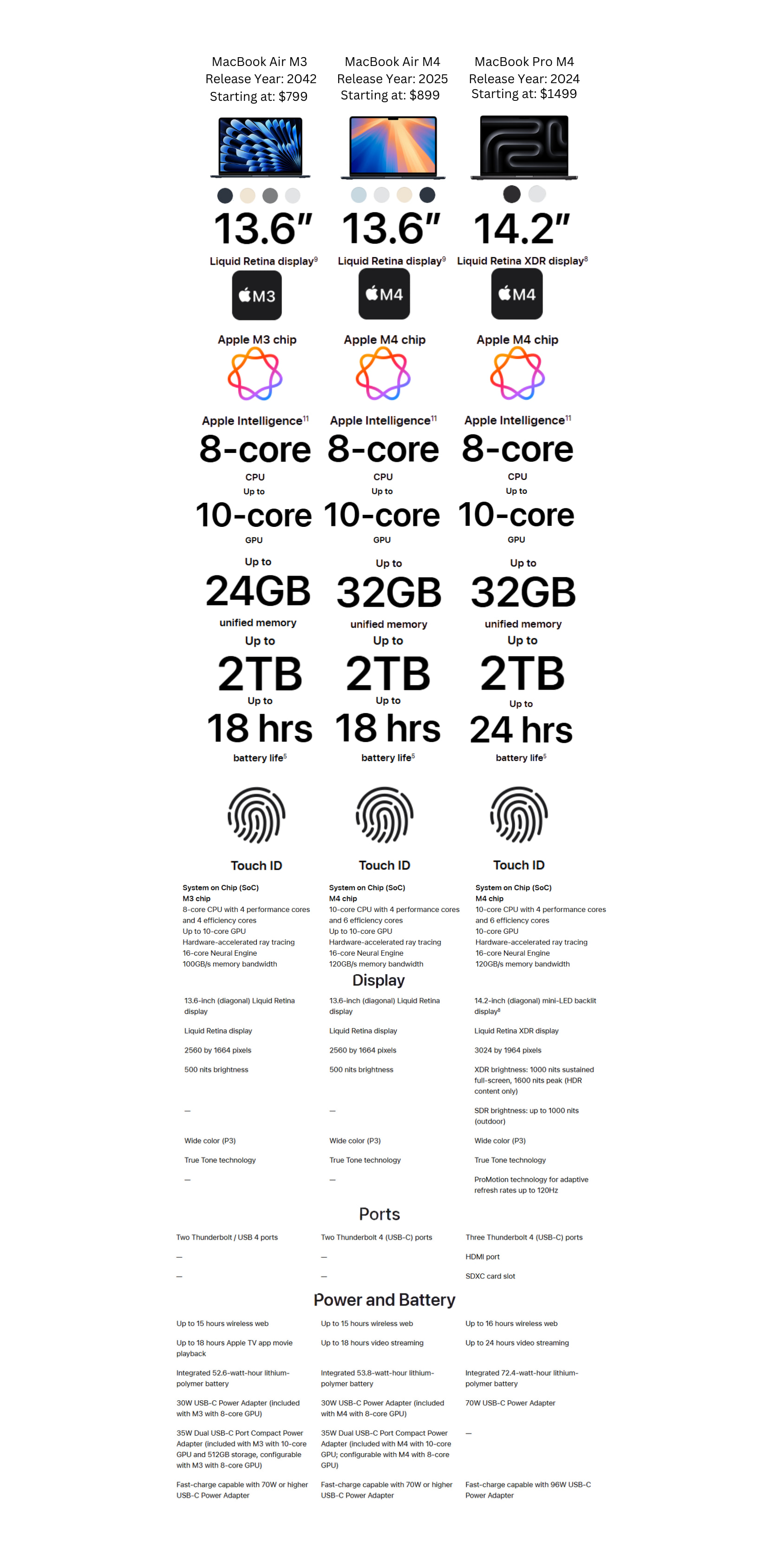 MacBook Air 13 MacBook Air 13